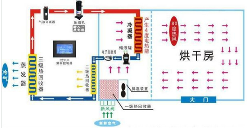 菊花烘干機(jī)